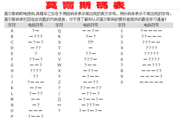 数字电报码翻译对照表_数字电报密码翻译1927