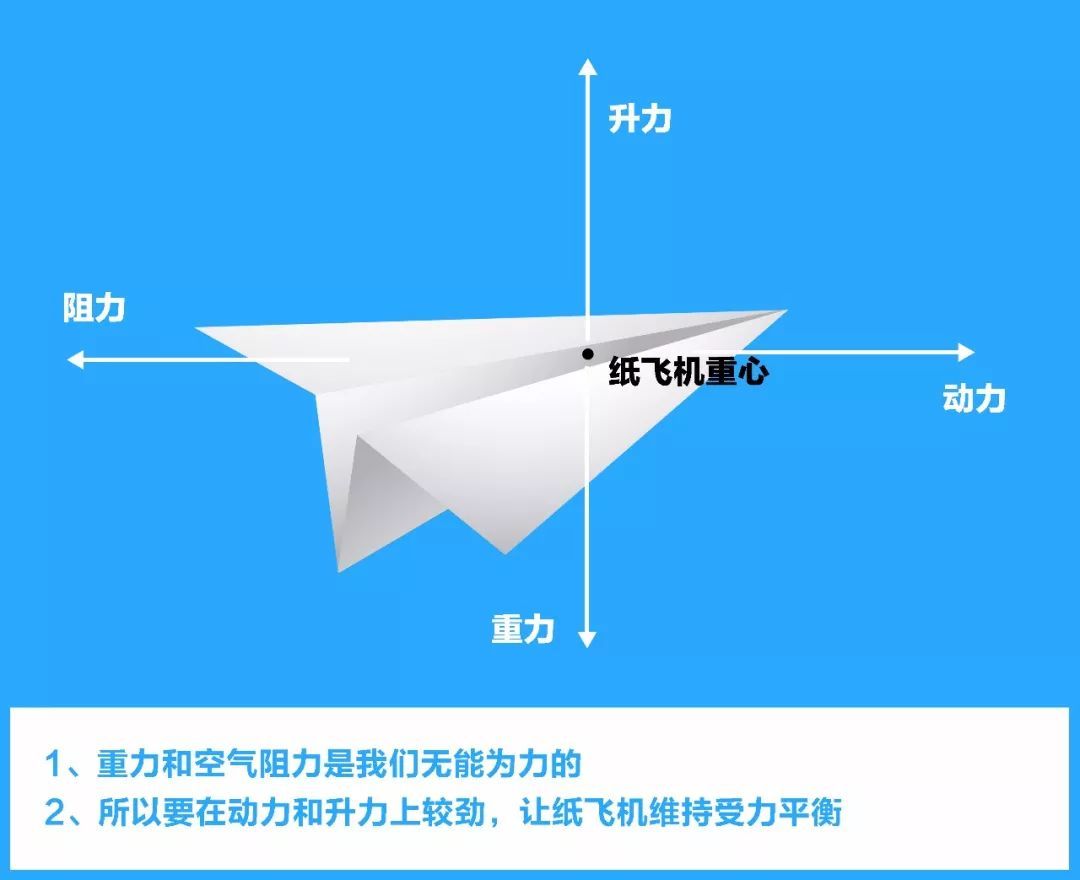 玩tiktok纸飞机怎么用_纸飞机app官网下载toting