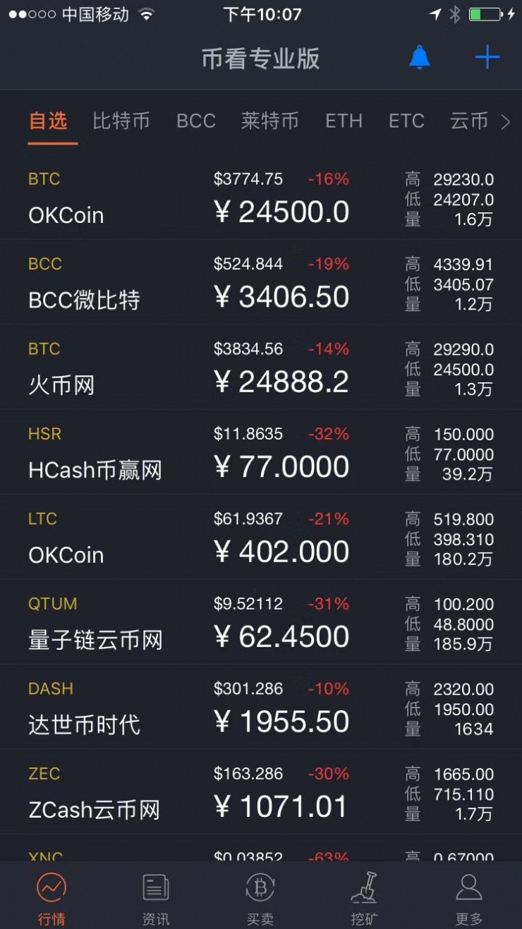 bitcoin交易所骗局_bitcoin交易所app下载