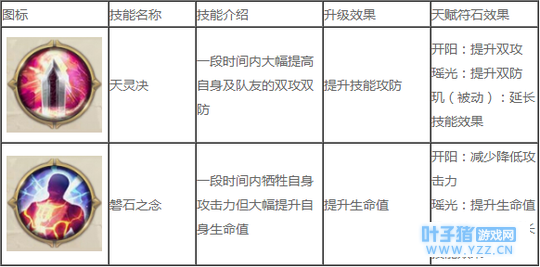 手游技能操作流程视频