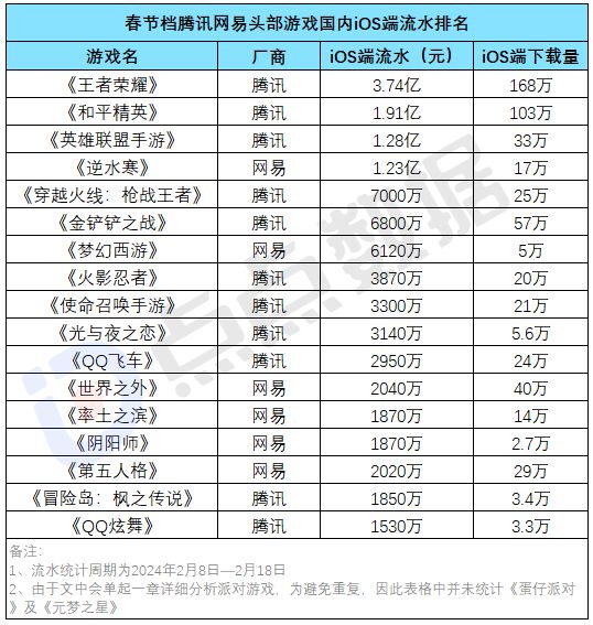 网易游戏人气排行榜手游