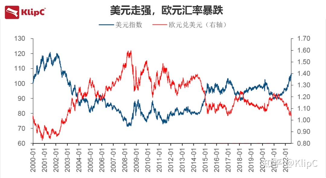 usdt价格和美金汇率的简单介绍