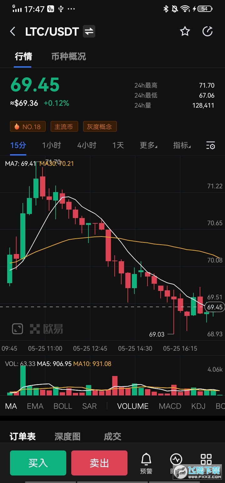 莱特币价格今日行情,莱特币价格今日行情特