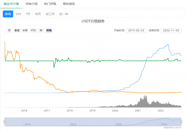 泰达币汇率走势图,泰达币价格换算人民币