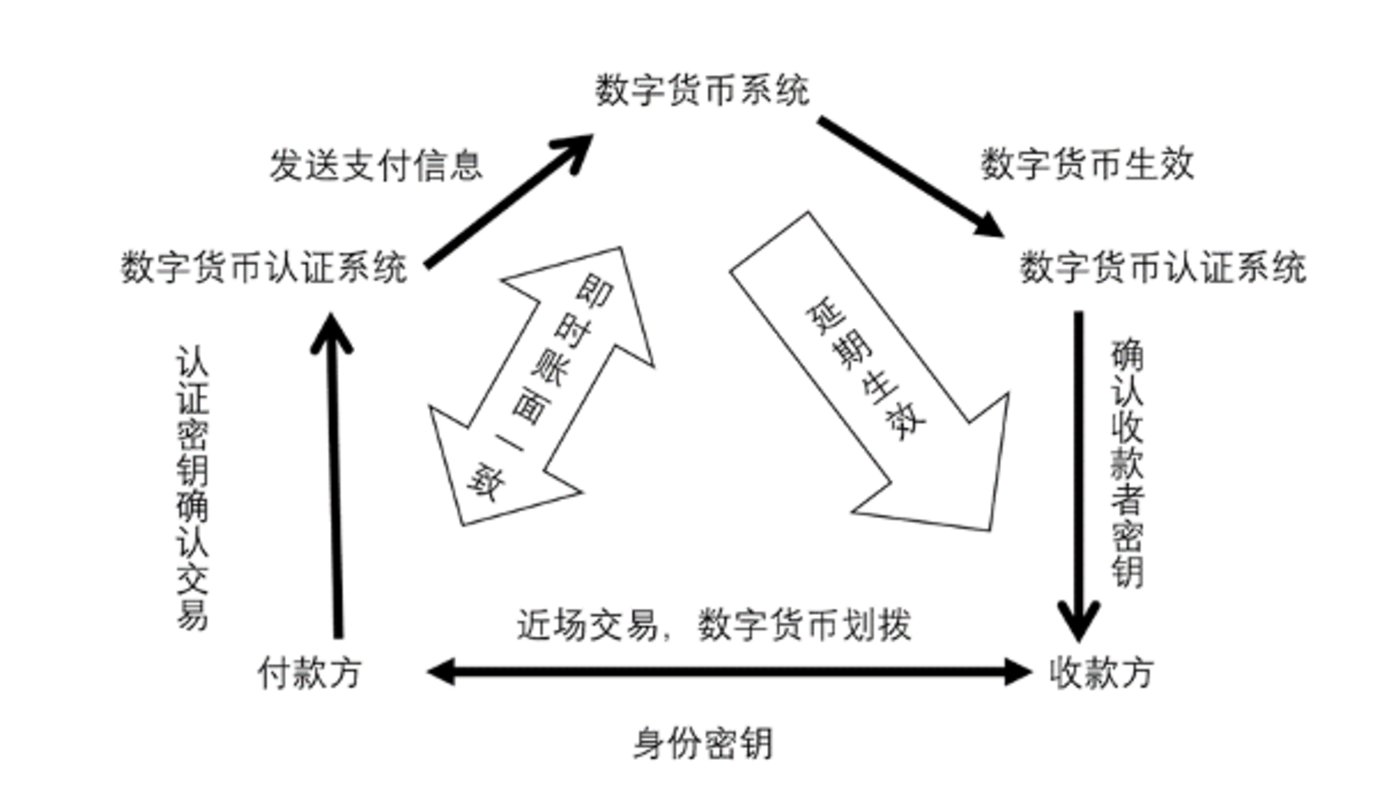 数字货币是怎么回事,数字货币是怎么回事 人民币