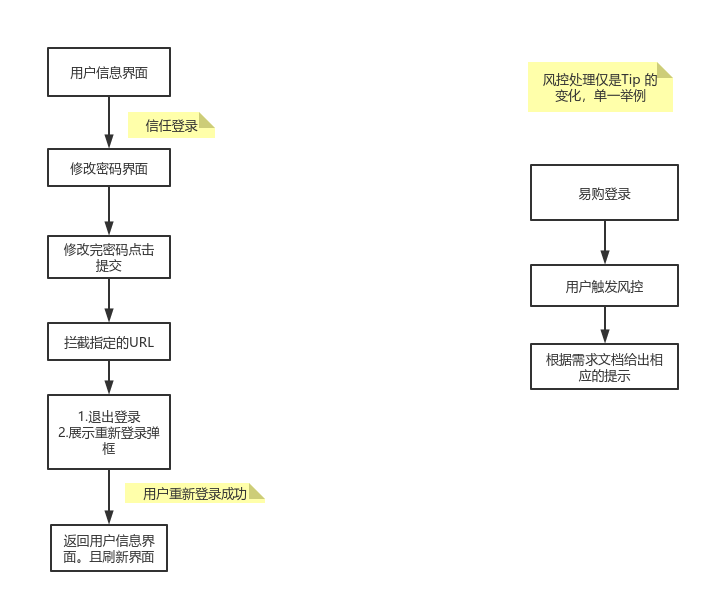 token钱包会风控吗,token钱包500个okb