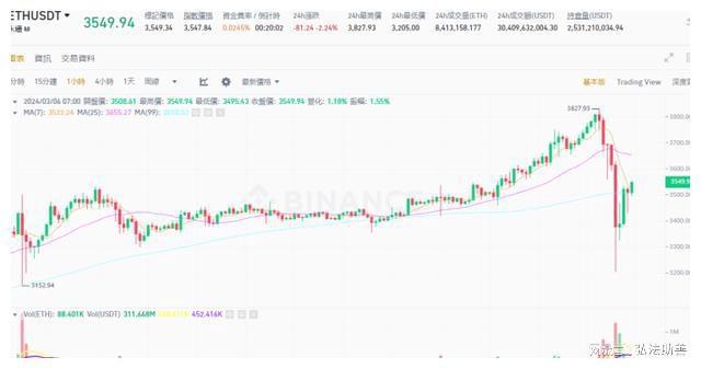 比特币美元最新价格,比特币美元最新价格走势图