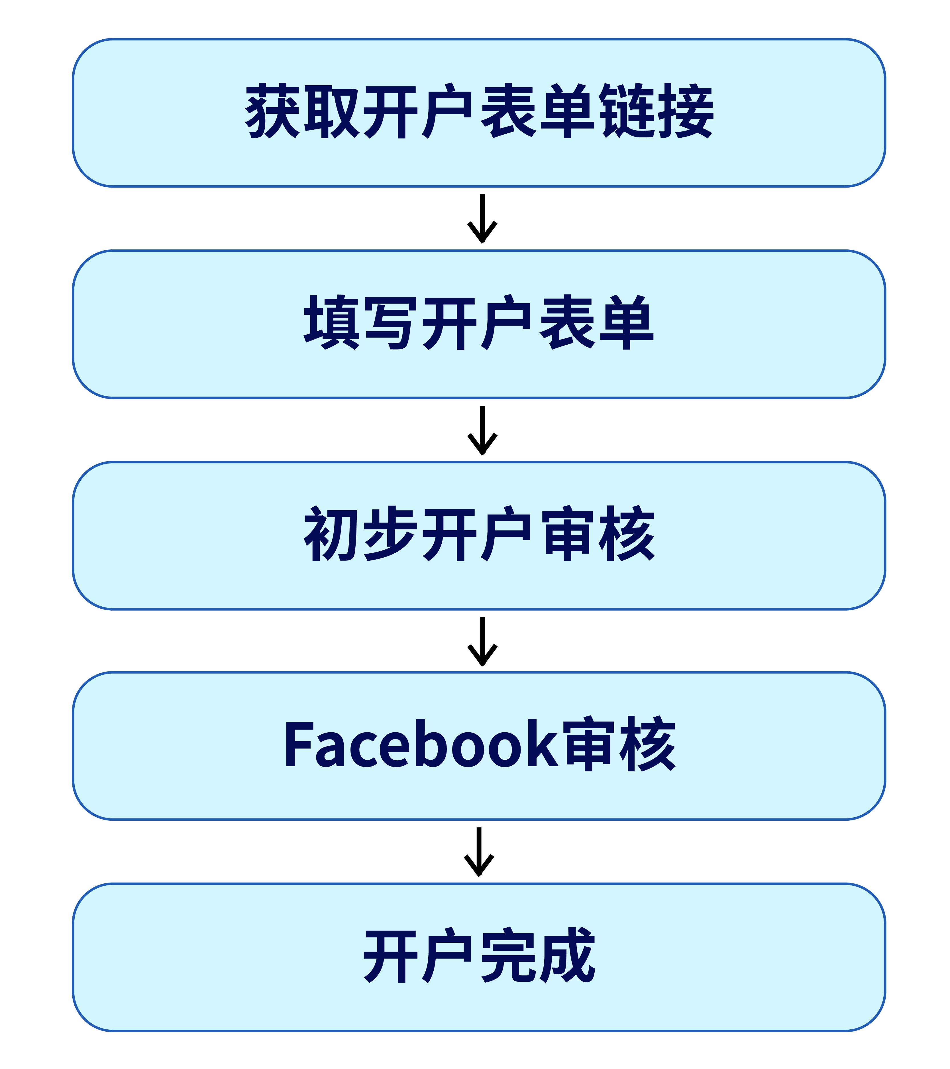 whatsapp在中国怎么注册,whatsapp国内手机怎么注册