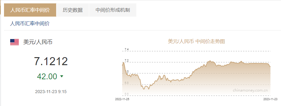 美元兑人民币汇率,美元兑人民币汇率时间