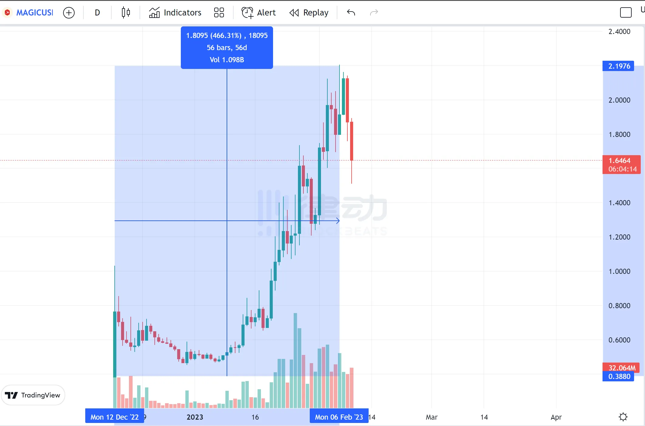 token钱包最新空投,token pocket钱包空投