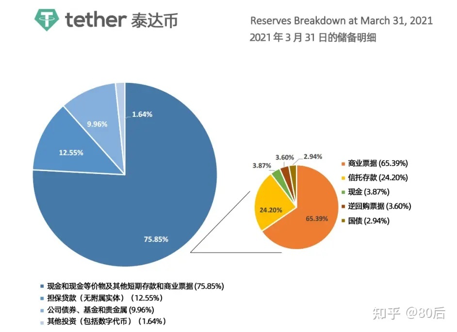 美元和usdt汇率,usdt和美元涨跌关系