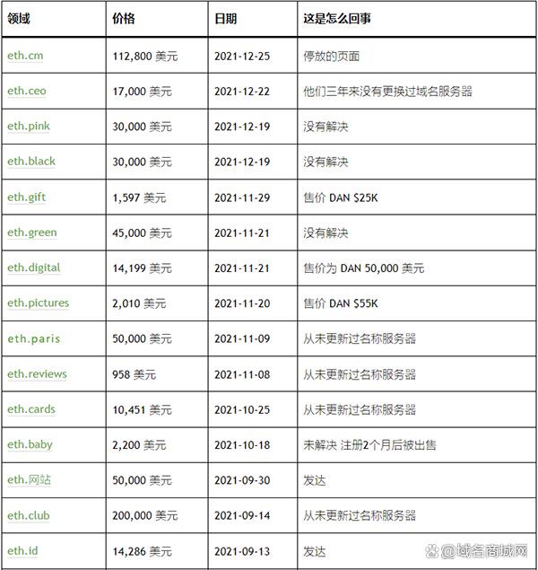 以太坊的网址是什么,以太坊的网址是什么名字