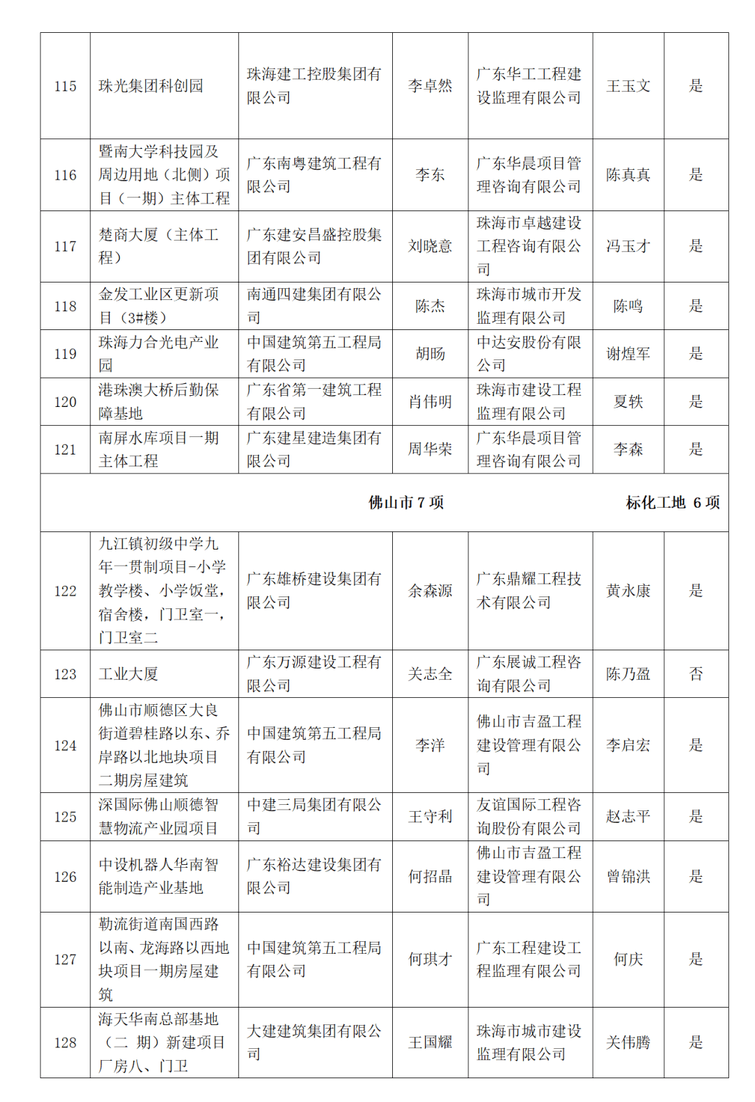 广东省安全生产协会,安全生产协会骗局揭秘