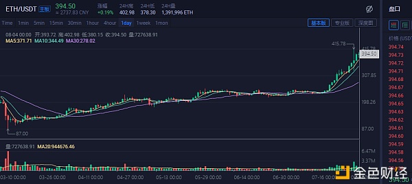 usdt价格今日行情,usdt价格今日行情oe第三档