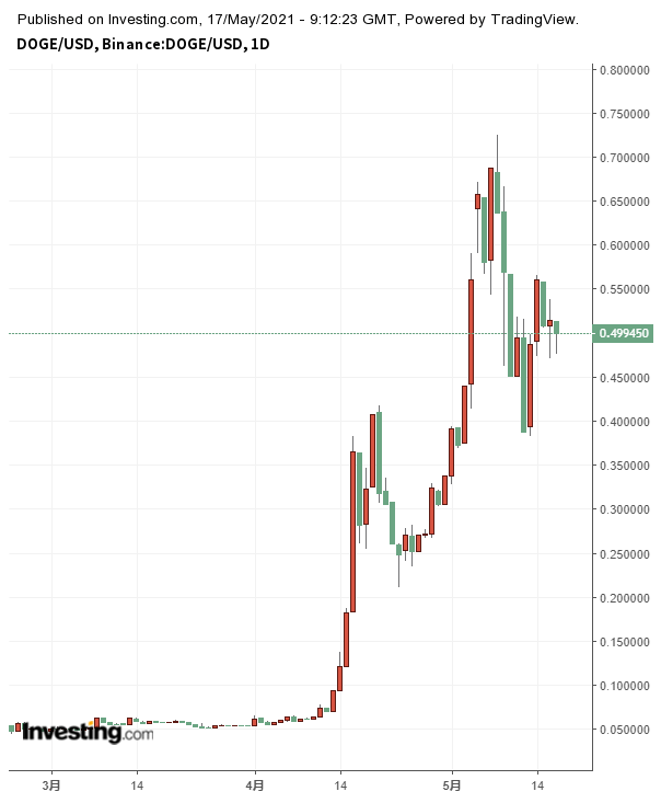 token钱包参数错误,tokenld参数为空怎么解决