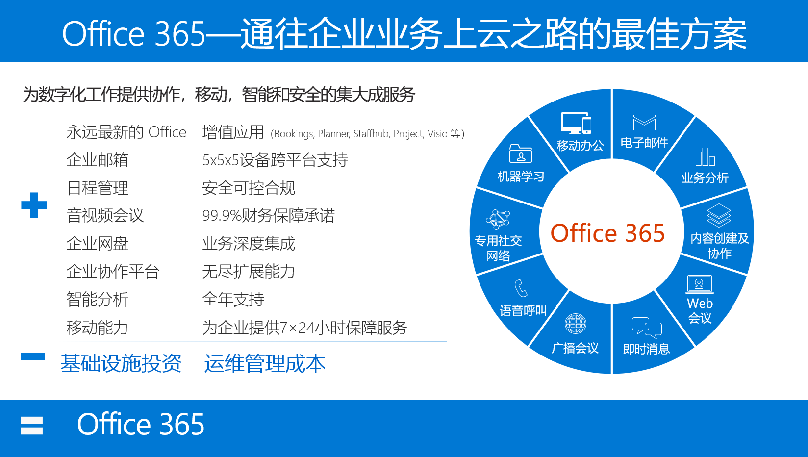 skypeforbusiness卸载不了,skypeforbusiness卸载2019